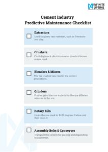 Predictive Maintenance for Cement Industry | Infinite Uptime