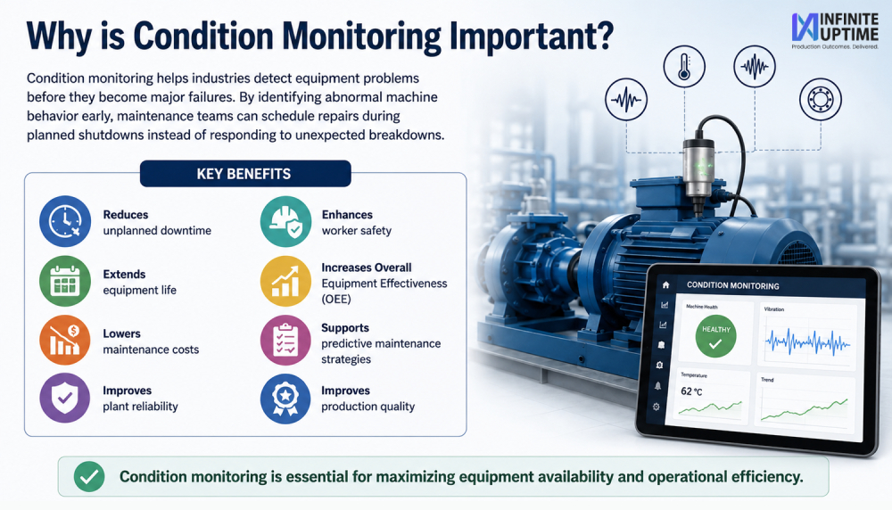 key benefits of condition monitoring
