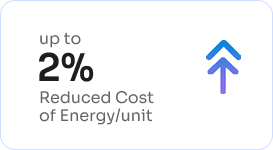 2% redcuce cost of Plant Energy