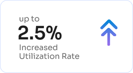 2% increase Utilization rate