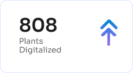 808 plants Digitalized
