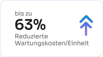 63% redcuce cost of Plant maintanace 