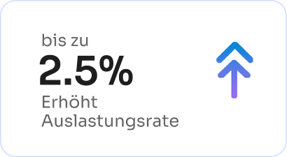 2% increase Utilization rate