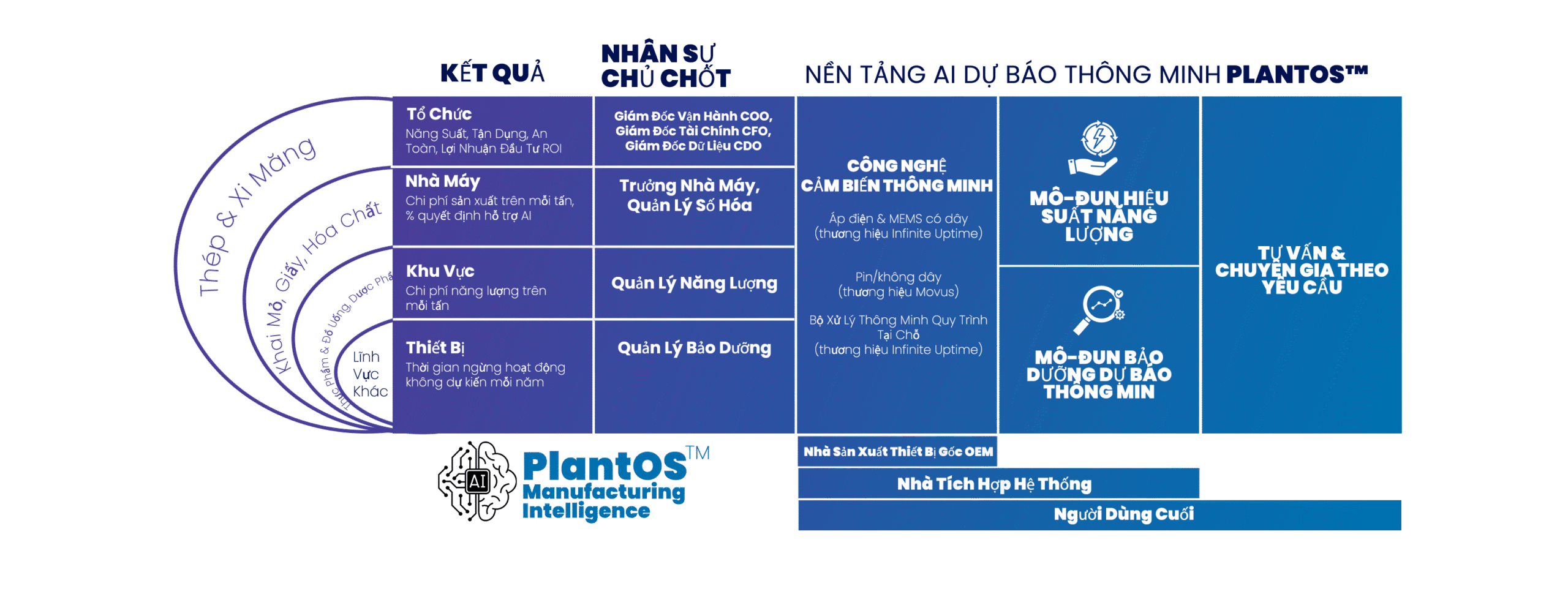 NEW POSITIONING vietnamese