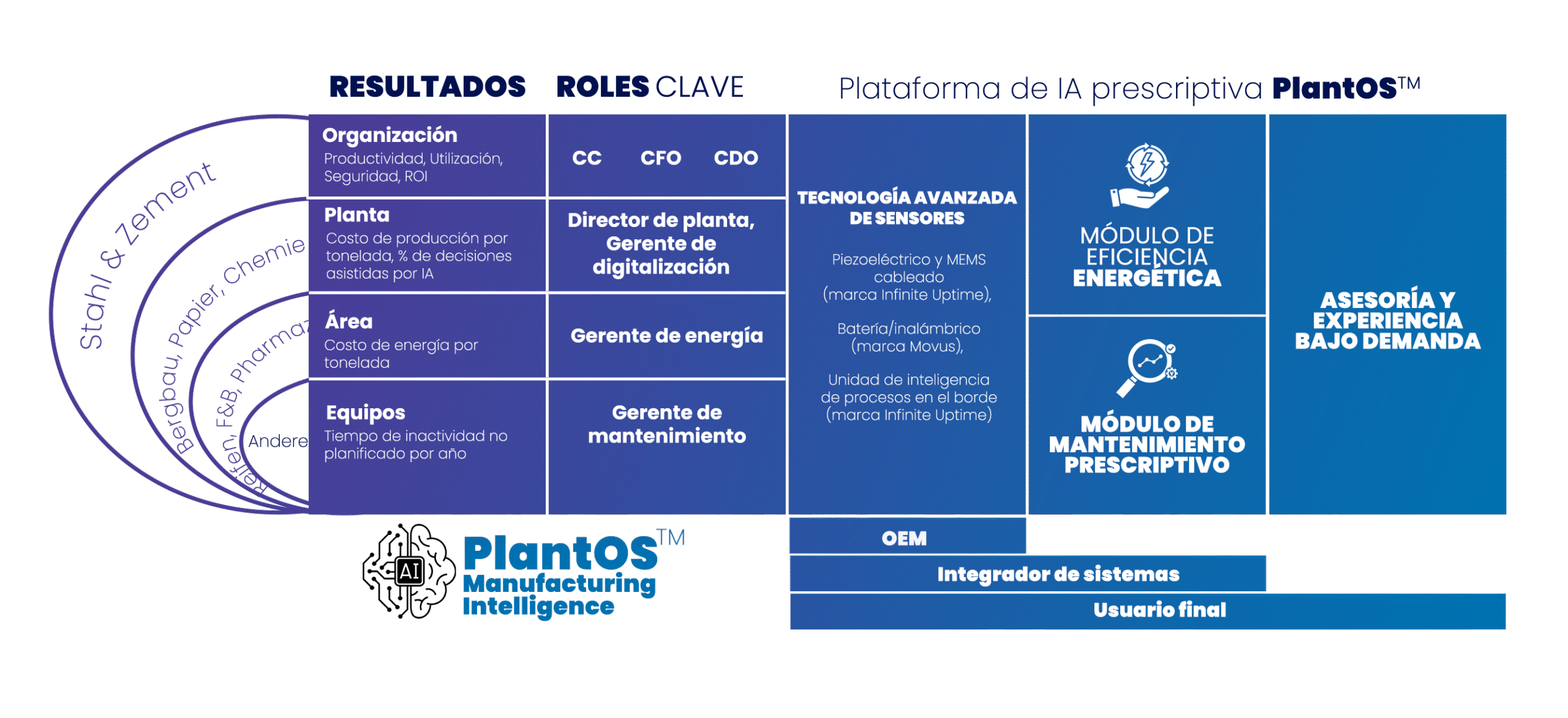 new-position-es