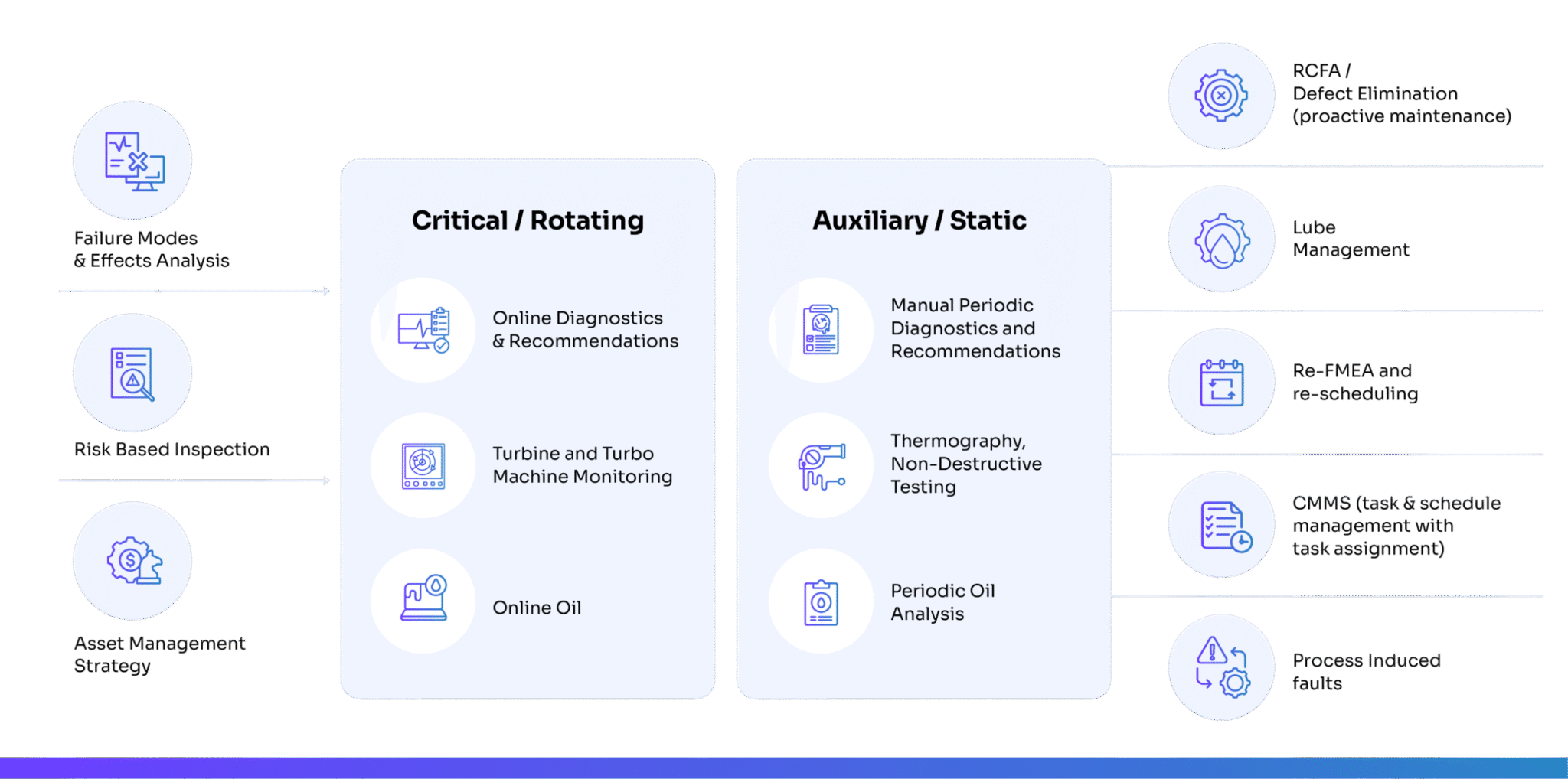 Prescriptive Maintenance Solution - Prescriptive Maintenance Services
