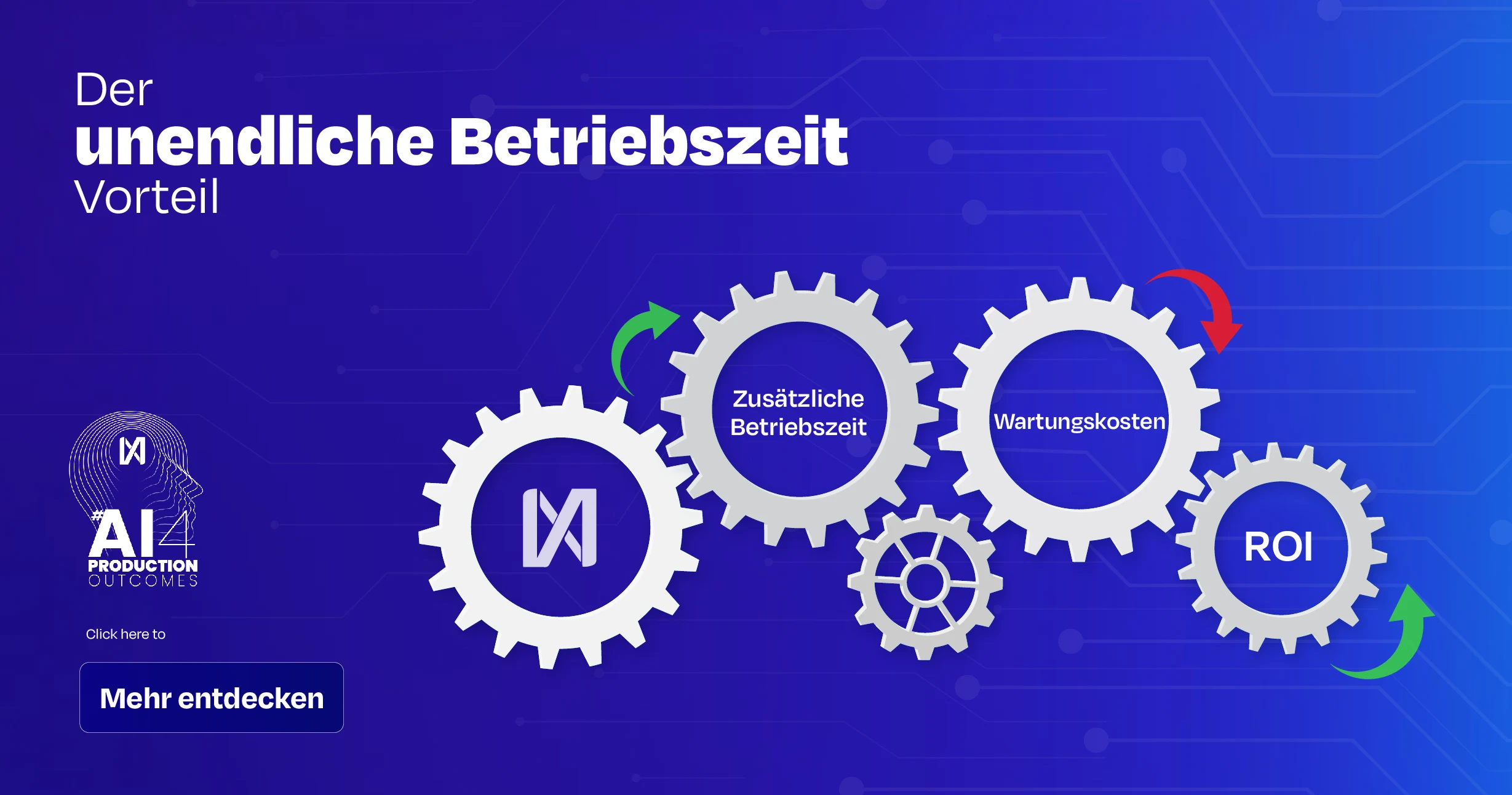 Infinite Uptime-Vorteilsbanner mit miteinander verbundenen Zahnrädern, die zusätzliche Betriebszeit, geringere Wartungskosten und einen verbesserten ROI durch KI-gestützte Lösungen für industrielle Zuverlässigkeit darstellen.