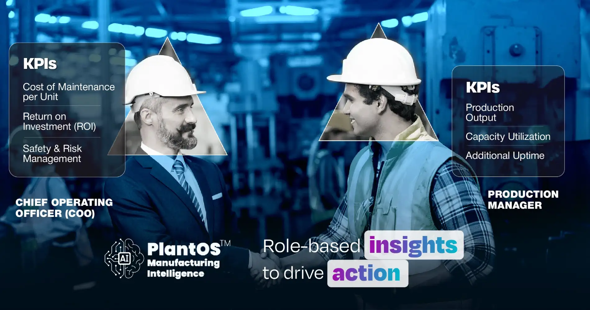 PlantOS role-based insights banner showing a COO and a production manager in a manufacturing plant using AI-powered intelligence to improve KPIs such as maintenance cost, ROI, safety, production output, capacity utilization, and additional uptime.