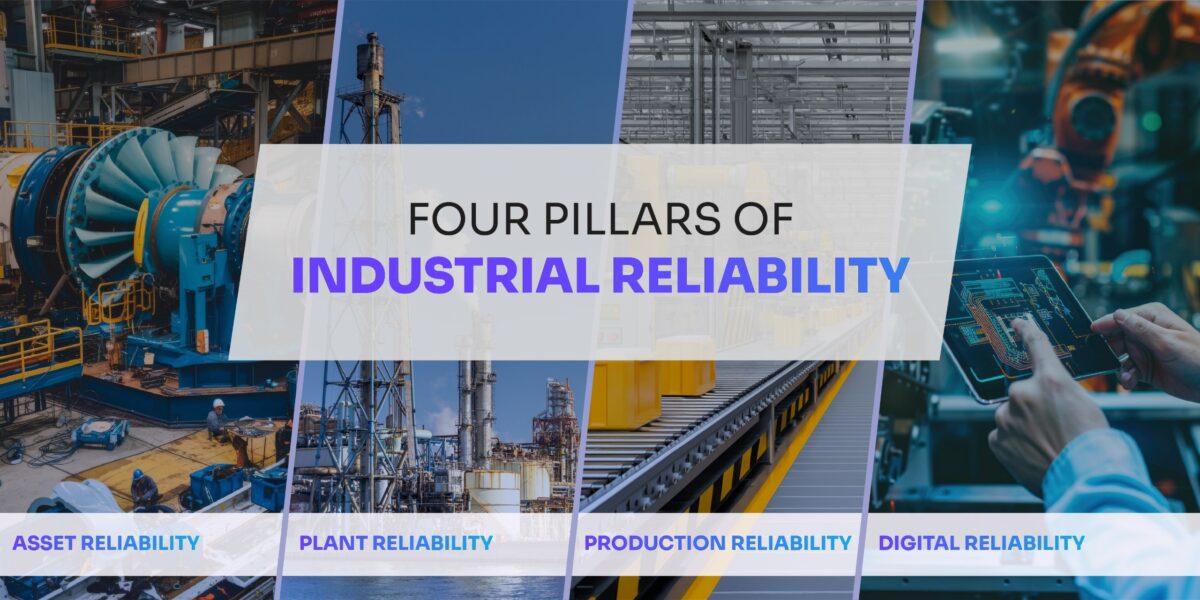 A graphic titled "Four Pillars of Industrial Reliability" featuring four vertical panels, each representing a different focus area. From left to right, the panels show a large industrial turbine (Asset Reliability), an outdoor chemical plant (Plant Reliability), a conveyor belt in a factory (Production Reliability), and a person using a tablet to monitor robotic machinery (Digital Reliability).