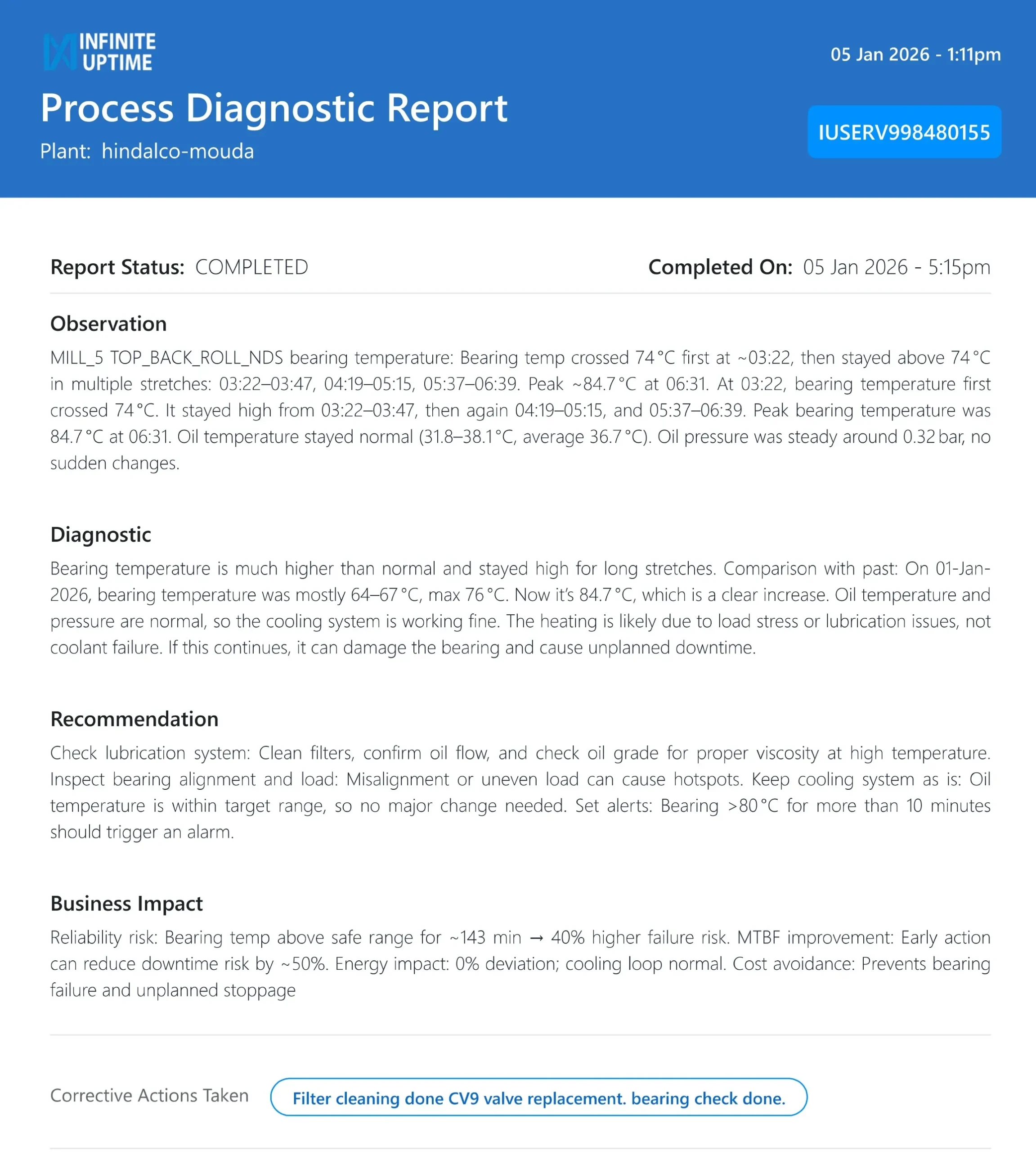 PlantOS™ Process Diagnostic Report for Hindalco Mouda plant showing bearing temperature anomaly observation, AI-generated diagnosis, prescriptive maintenance recommendation, and corrective actions taken - operator-validated industrial AI output.