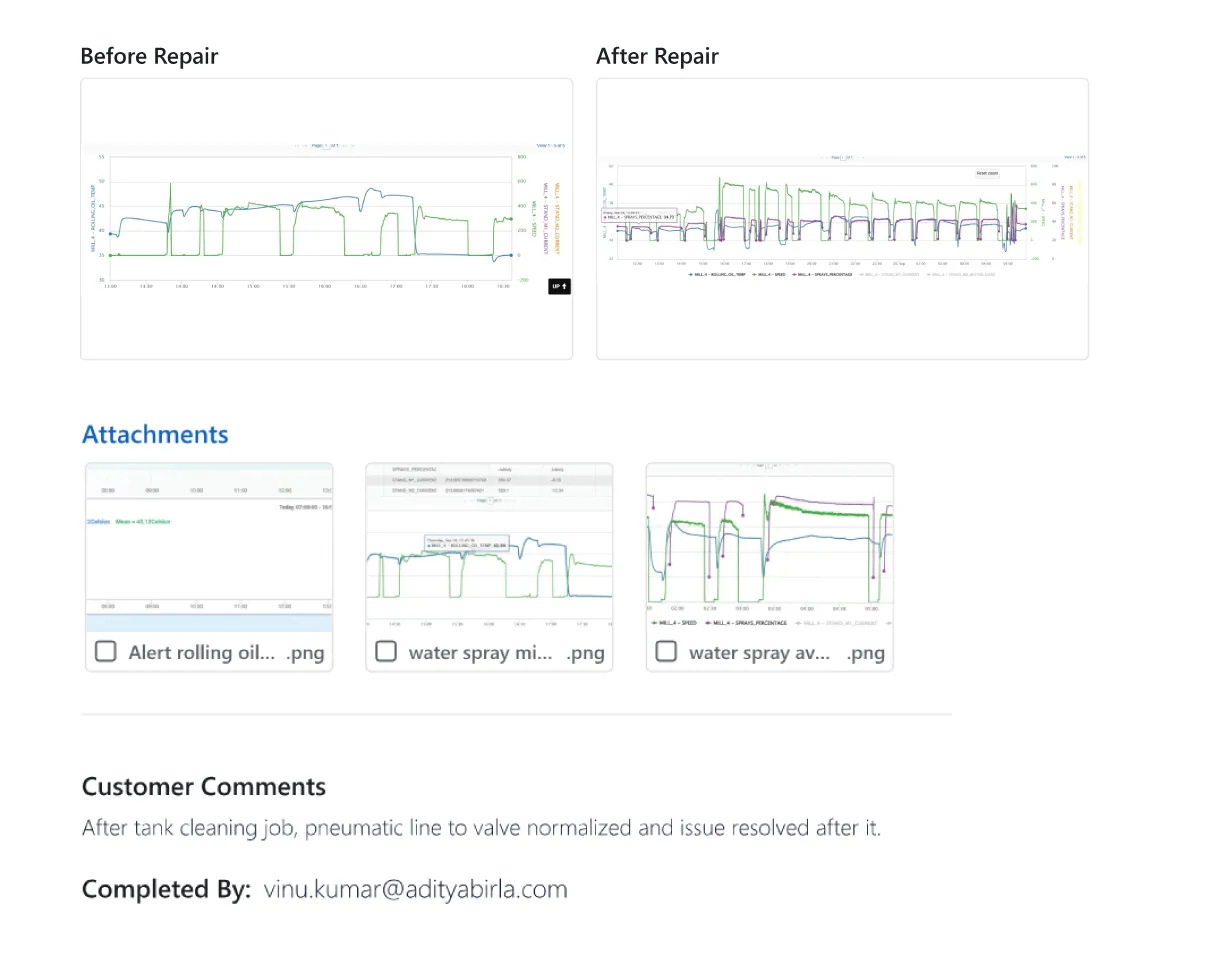 PlantOS™ condition monitoring dashboard showing rolling oil temperature anomaly on Mill-4 before and after repair, trend charts with spray percentage and mill speed correlations, operator-validated prescriptive maintenance outcome.