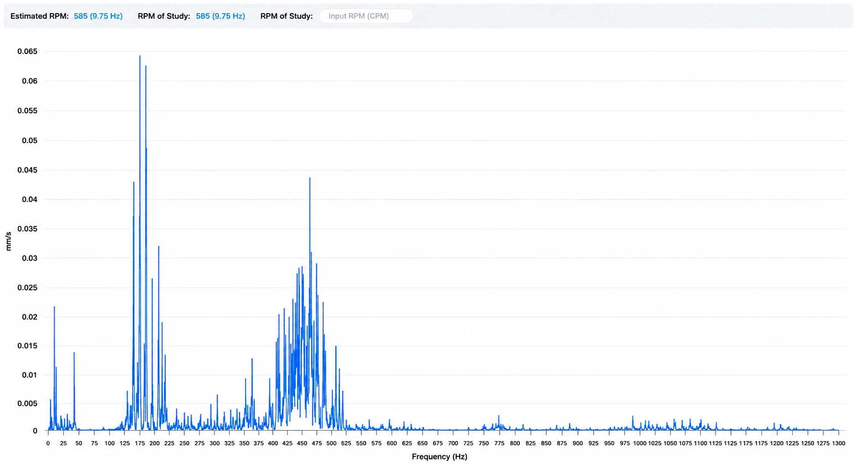 FFT vibration analysis spectrum displaying vibration velocity in mm/s across frequencies from 0 to 1300 Hz, with prominent peaks near 175 Hz and 460 Hz.