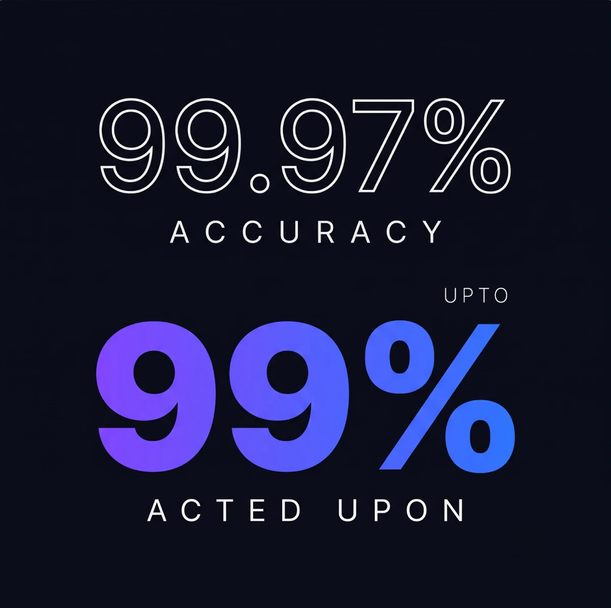 Predictive is measured on accuracy, Prescriptive is measured on action