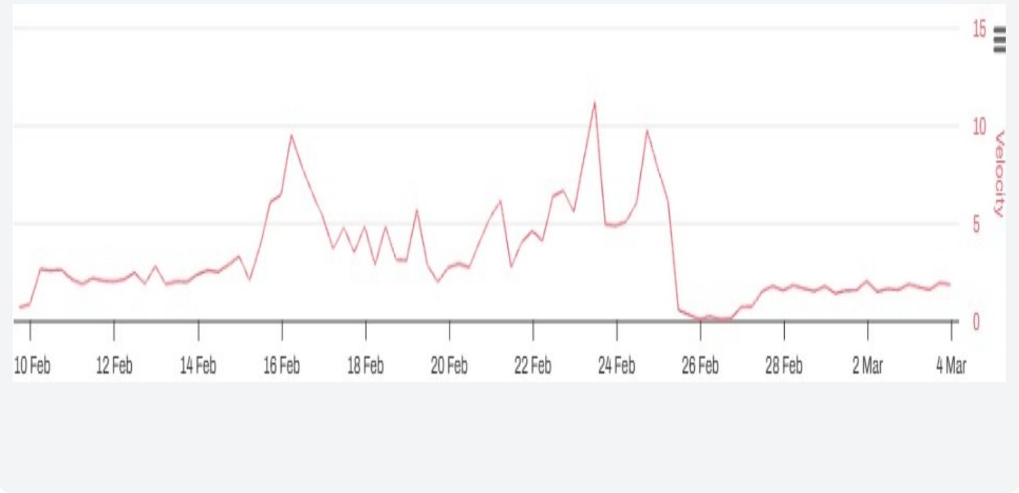 Velocity Trend