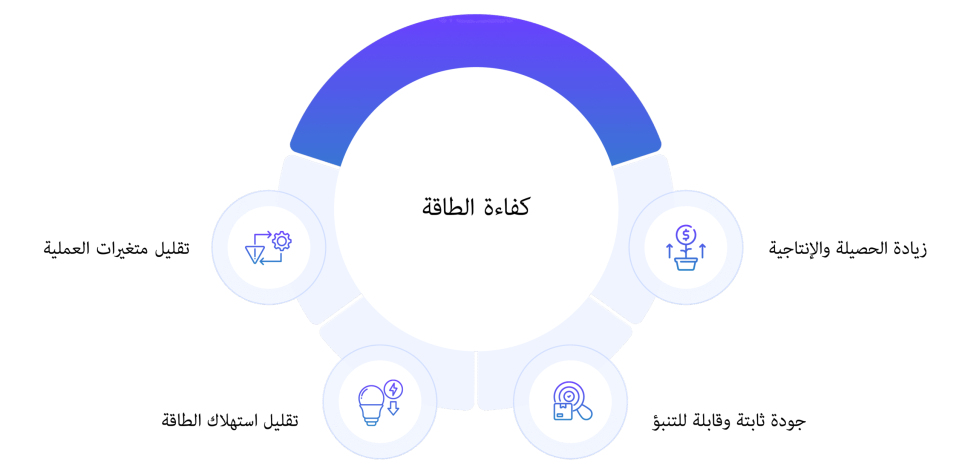Energy Efficiency01 Energy Efficiency01
