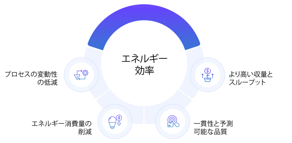 Energy Efficiency01 Energy Efficiency01